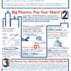 Big Pharma Infographic by APMDD