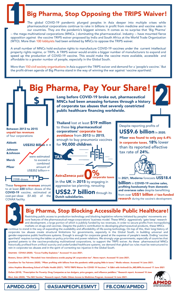 Big Pharma Infographic by APMDD
