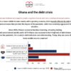 Infographic: Ghana and the debt crisis